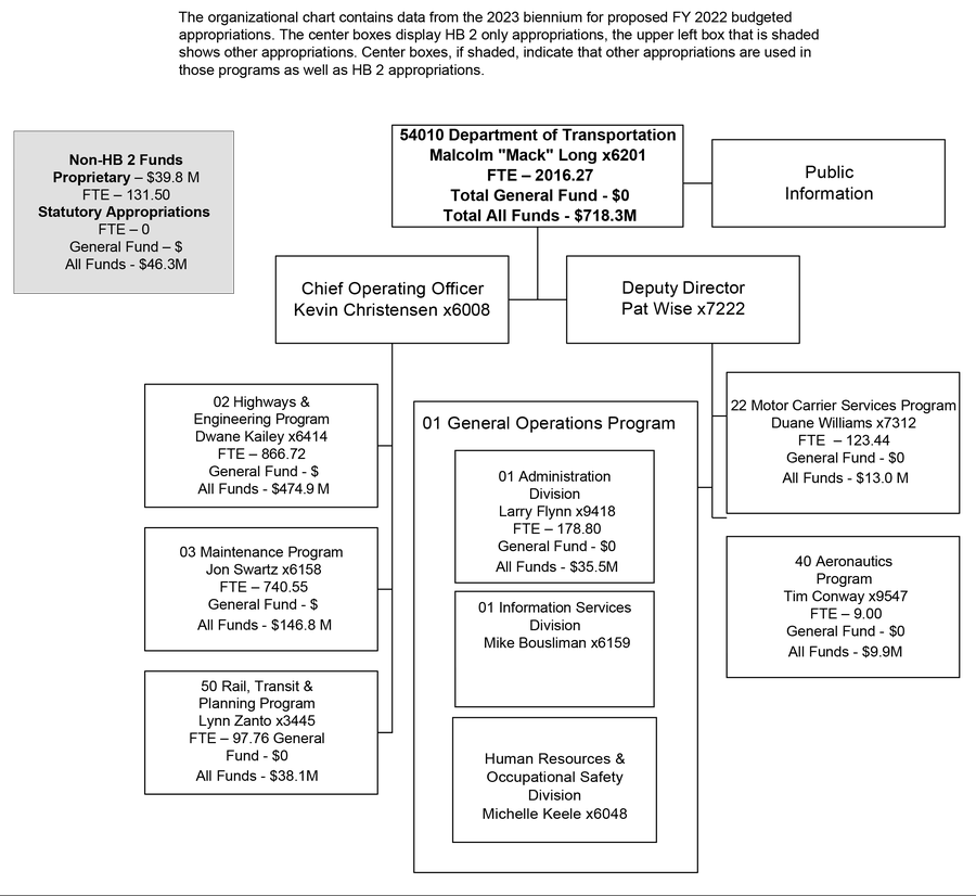 MDT-org.png